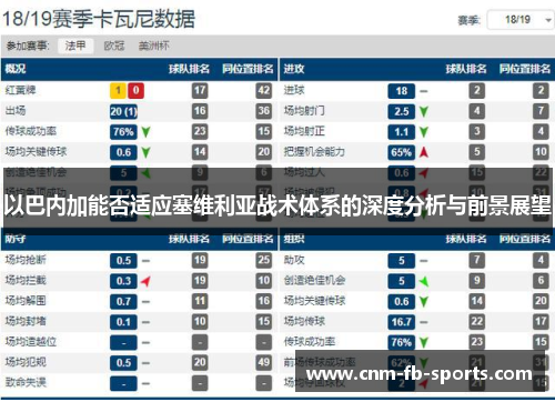 以巴内加能否适应塞维利亚战术体系的深度分析与前景展望 以巴内加能否适应塞维利亚战术体系的深度分析与前景展望