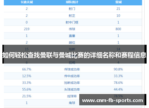如何轻松查找曼联与曼城比赛的详细名称和赛程信息