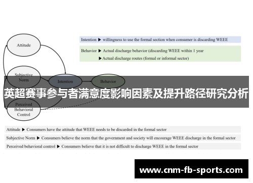 英超赛事参与者满意度影响因素及提升路径研究分析