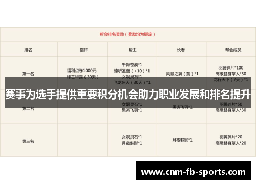赛事为选手提供重要积分机会助力职业发展和排名提升 赛事为选手提供重要积分机会助力职业发展和排名提升