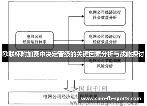 欧联杯附加赛中决定晋级的关键因素分析与战略探讨