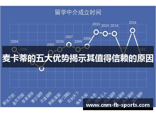 麦卡蒂的五大优势揭示其值得信赖的原因 麦卡蒂的五大优势揭示其值得信赖的原因