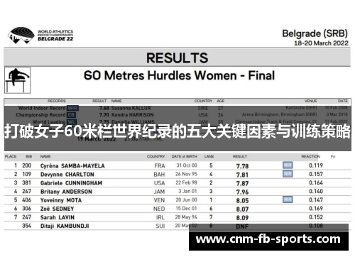 打破女子60米栏世界纪录的五大关键因素与训练策略 打破女子60米栏世界纪录的五大关键因素与训练策略