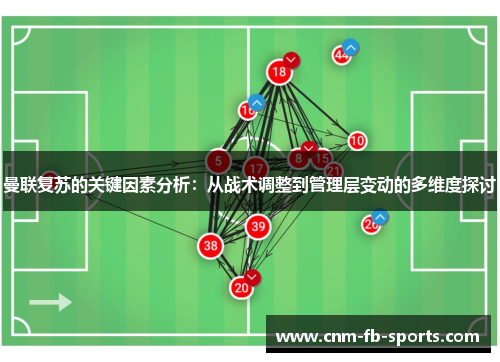 曼联复苏的关键因素分析：从战术调整到管理层变动的多维度探讨