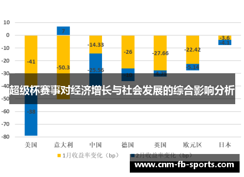 超级杯赛事对经济增长与社会发展的综合影响分析 超级杯赛事对经济增长与社会发展的综合影响分析