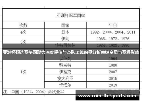 亚洲杯预选赛争四形势深度评估与各队出线前景分析关键变量与赛程影响
